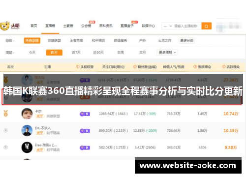 韩国K联赛360直播精彩呈现全程赛事分析与实时比分更新
